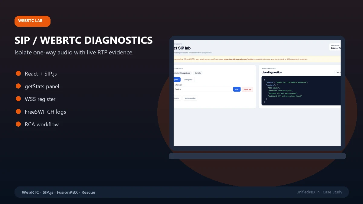 WebRTC No Audio & One-Way Audio: FAQ for React, SIP.js and PBX Teams