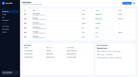 How to Build a Multi-Tenant Cloud PBX
