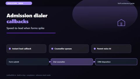 VoIP for Education in India: Admissions Dialer & AI Guide