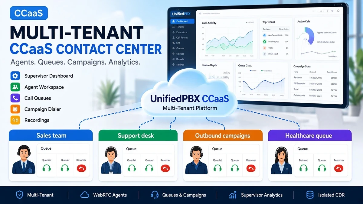 FreeSWITCH and VoIP engineering