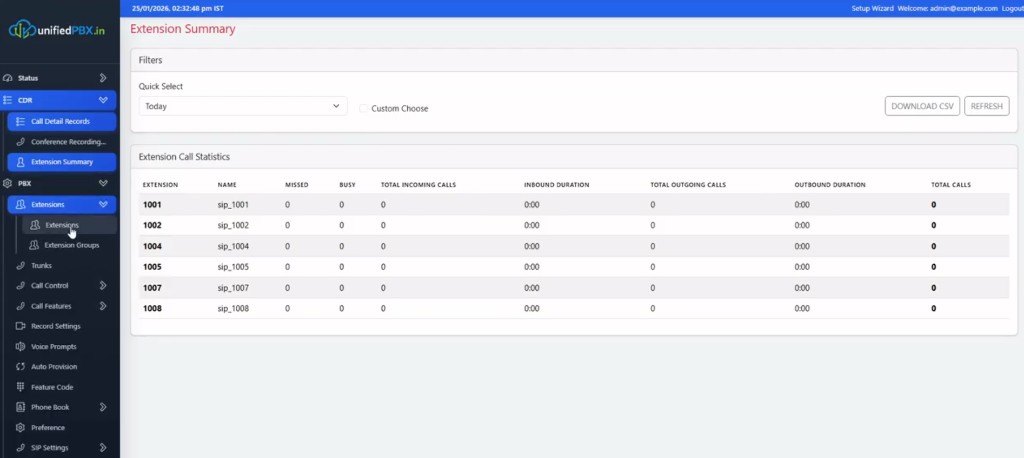 Extension Summary table for sip_1001 through sip_1008 with zero counts on Today filter