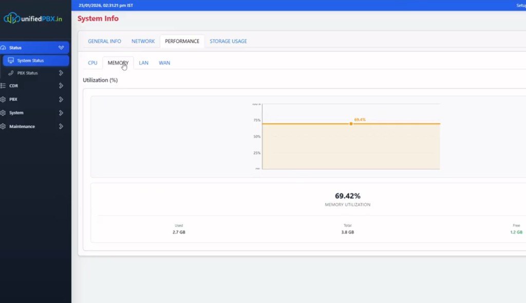 System Info Performance tab showing memory utilization around 69 percent