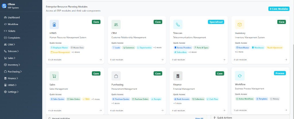 Telecom ERP eight modules: HRMS, CRM, Telecom, Inventory, Sales, Purchasing, Finance, Workflow