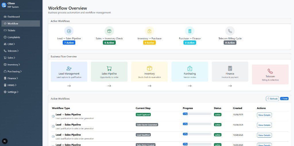 Telecom ERP workflow overview with lead-to-sales pipeline through telecom billing