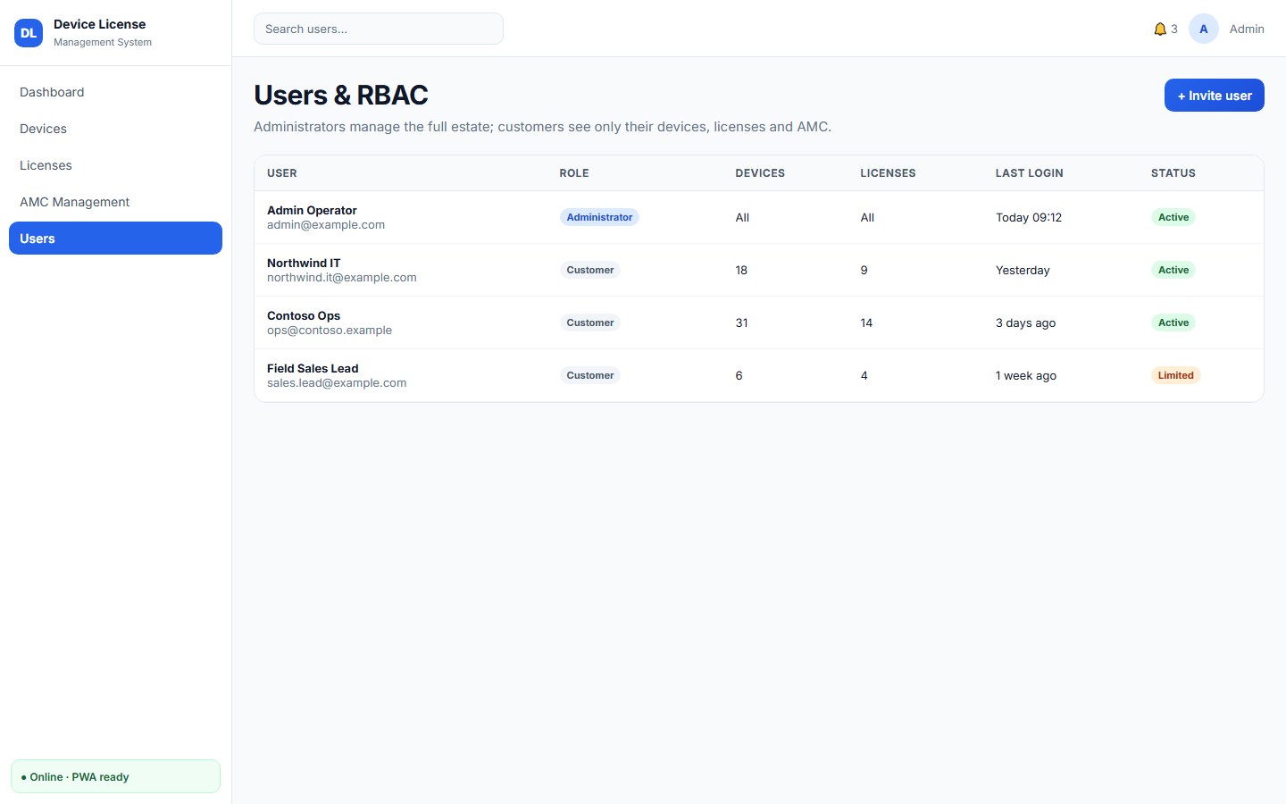 Users and RBAC grid showing administrator and customer roles with scoped device counts