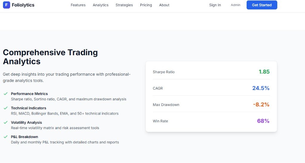 Public analytics marketing section with sample Sharpe and CAGR tiles
