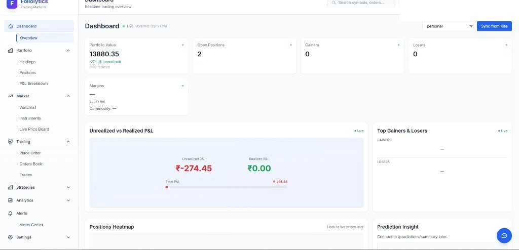 Portfolio analysis platform dashboard with portfolio value, unrealized vs realized P&L, Sync from Kite and a live WebSocket status