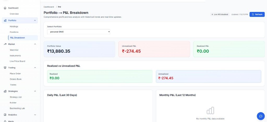 Portfolio analysis platform portfolio P&L breakdown with unrealized versus realized P&L and daily/monthly charts