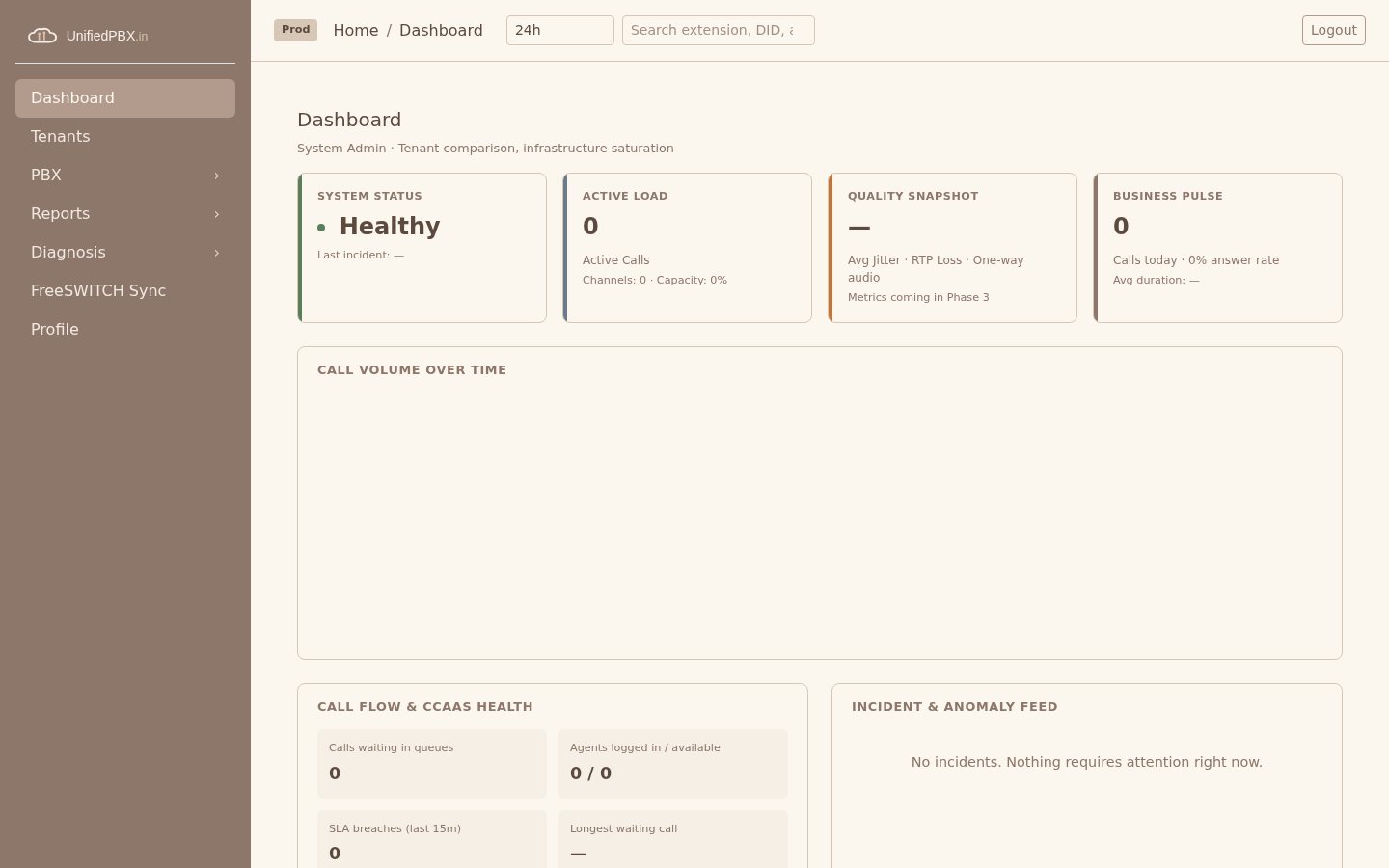 FreeSWITCH CCaaS dashboard