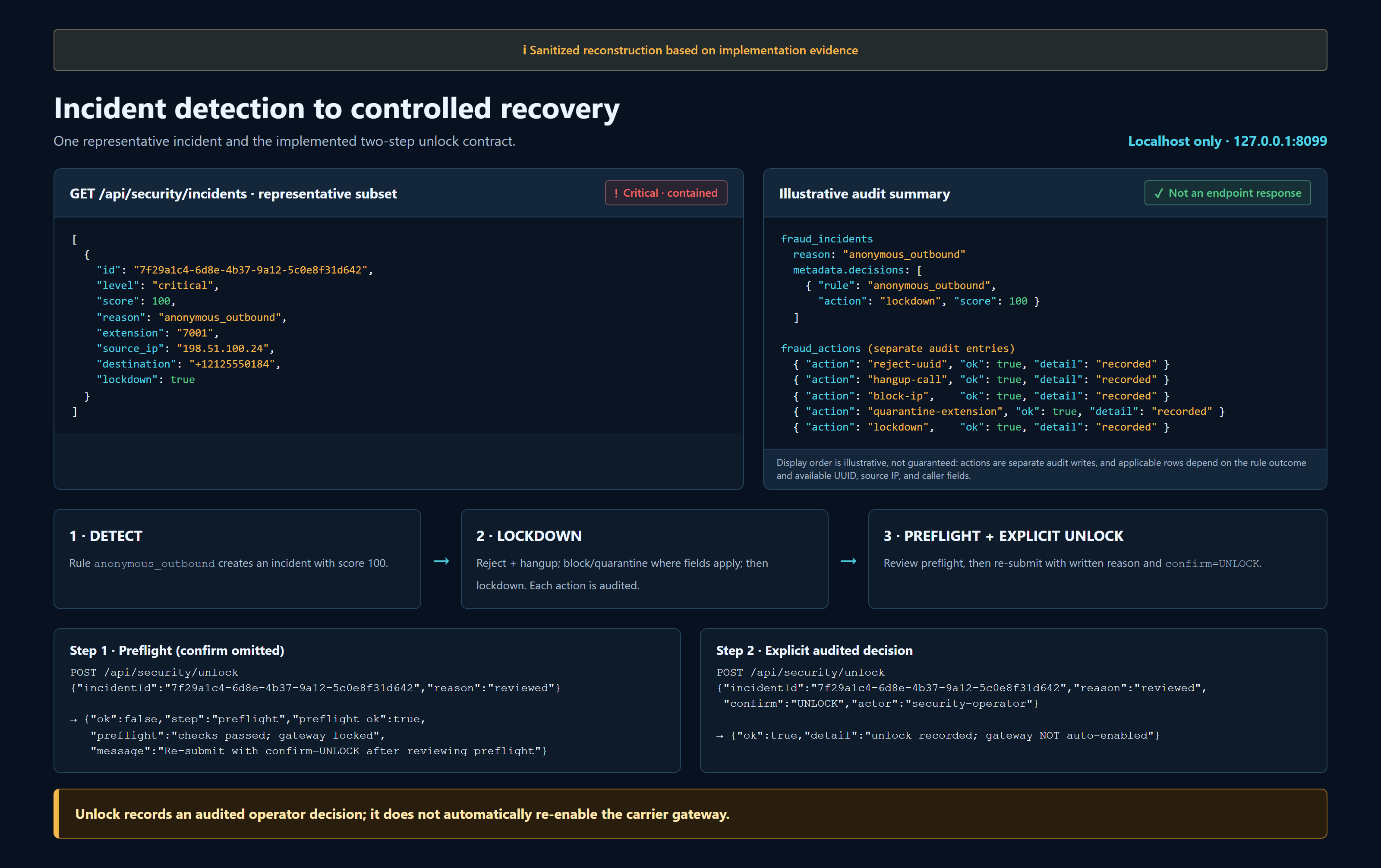 Sanitized recent incidents list and two-step unlock preflight API contract