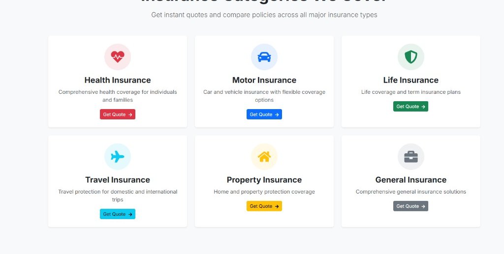 Public insurance categories: health, motor, life, travel, property, general