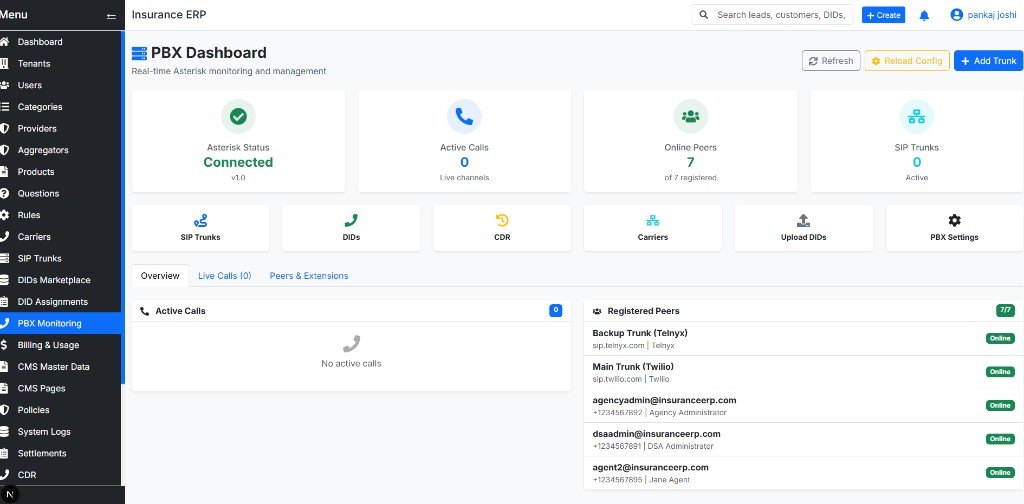 Asterisk PBX monitoring dashboard