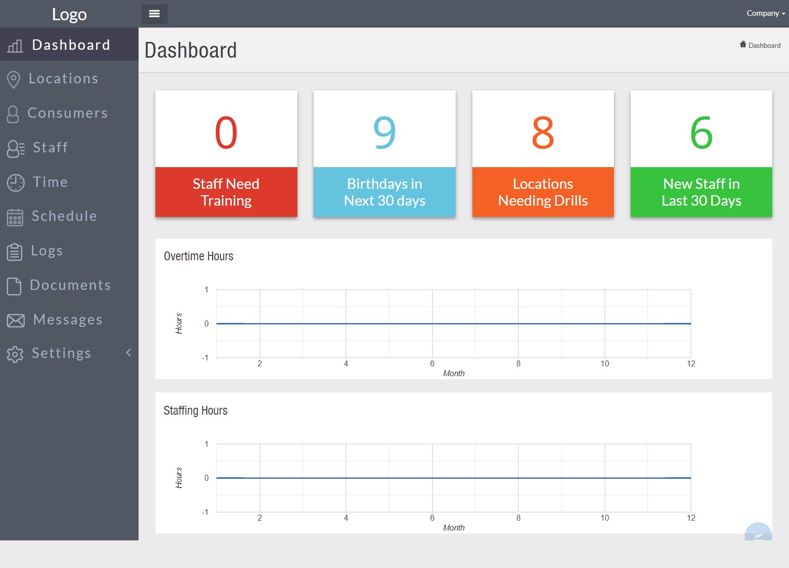 Care home facility dashboard with training alerts, birthdays, drills and staffing charts