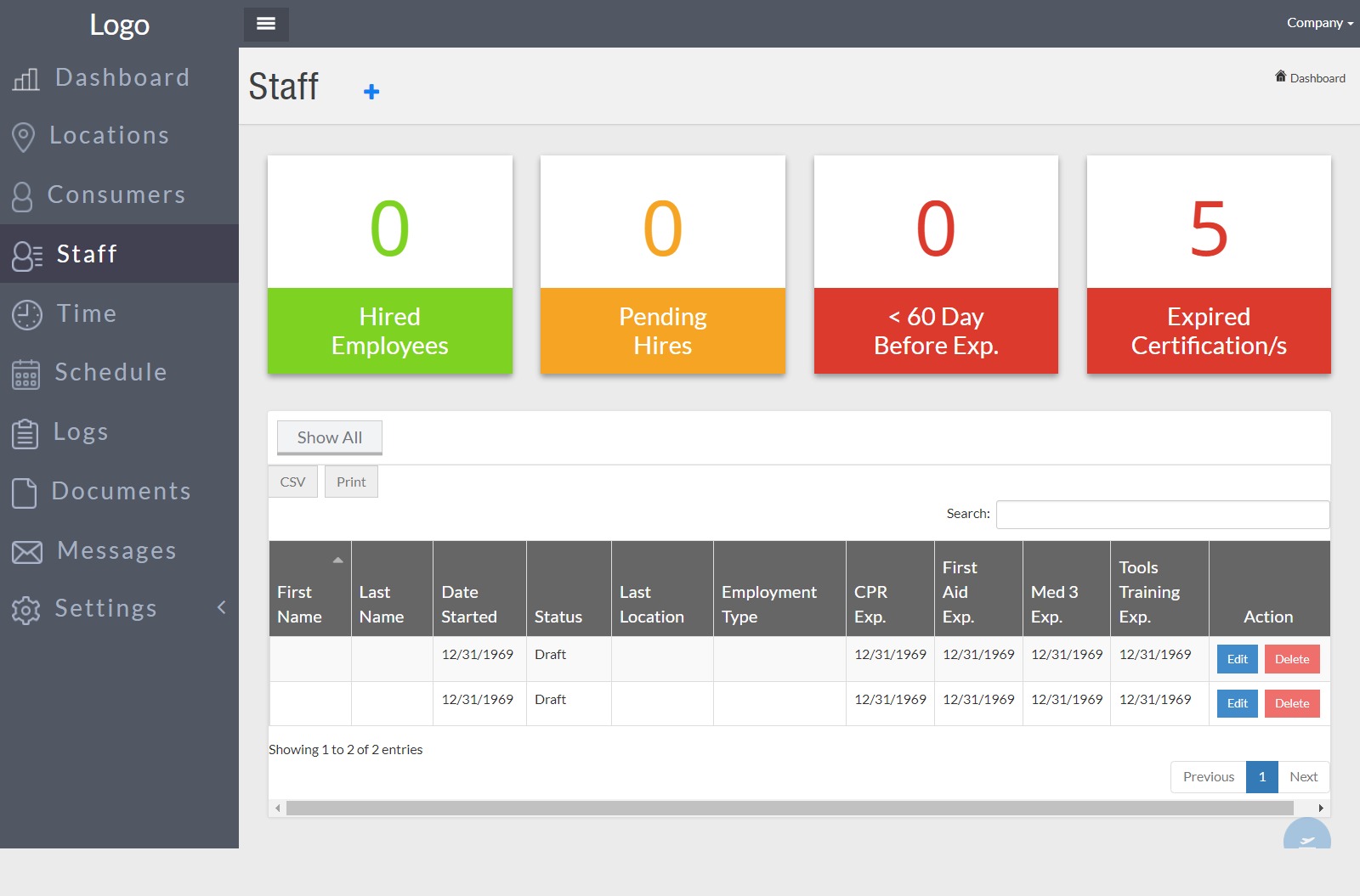 Care home staff registry with CPR first aid and medication certification expiry widgets