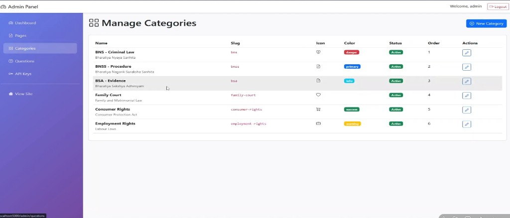 Manage Categories table listing BNS, BNSS, BSA, Family Court, Consumer Rights and Employment Rights