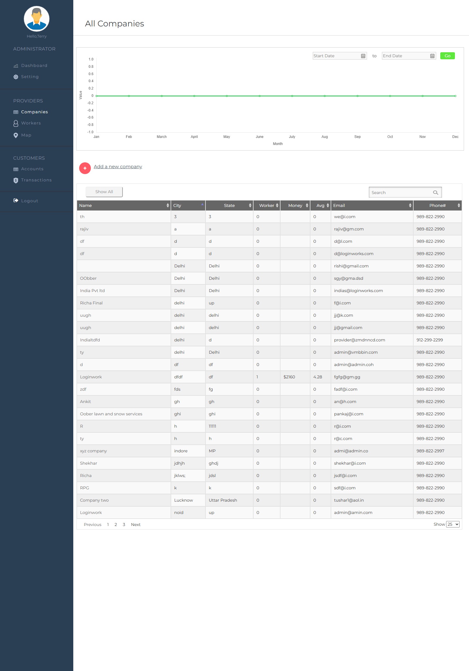 Field service admin companies list with activation status