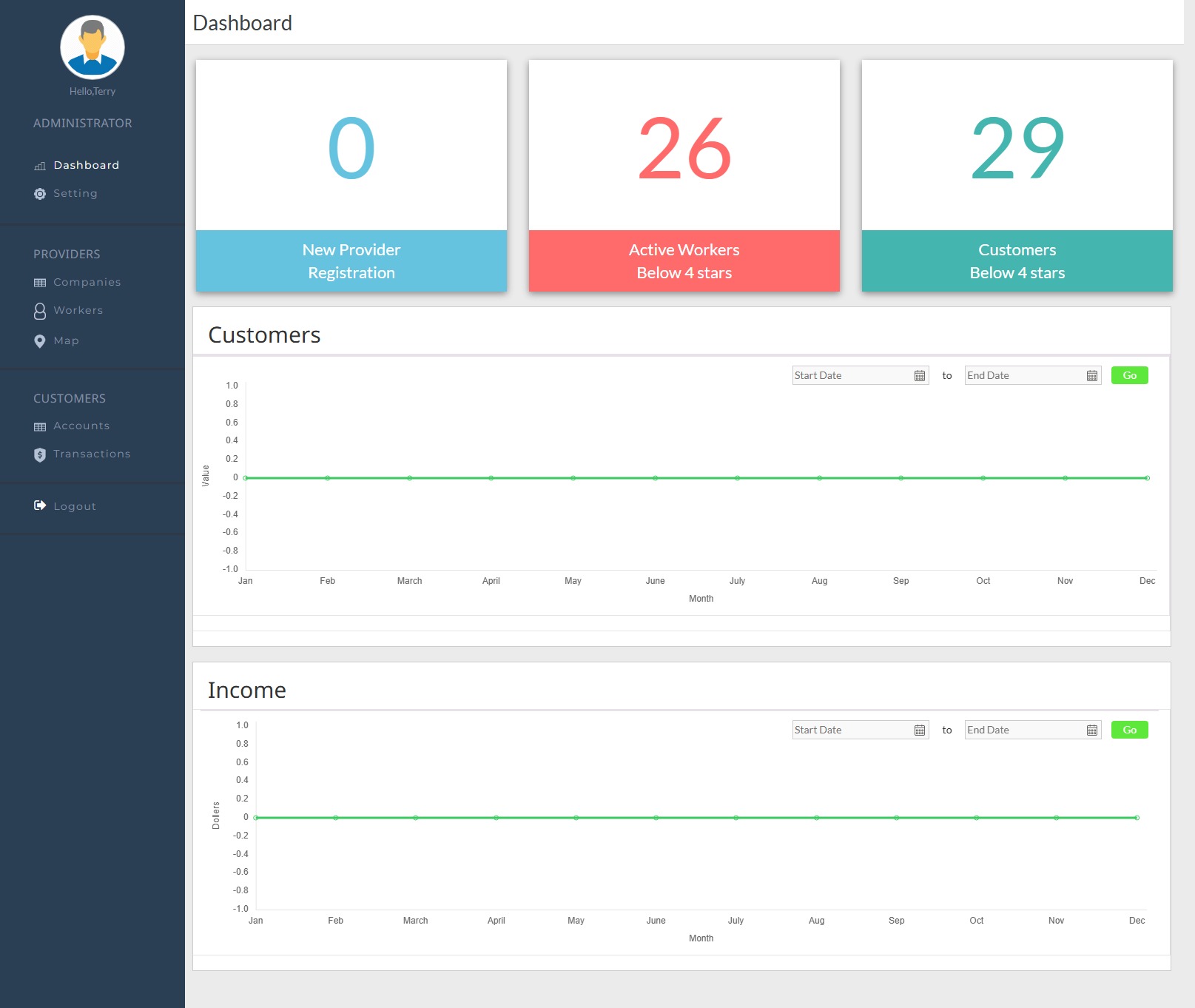 Field service platform admin dashboard with provider registrations and customer charts