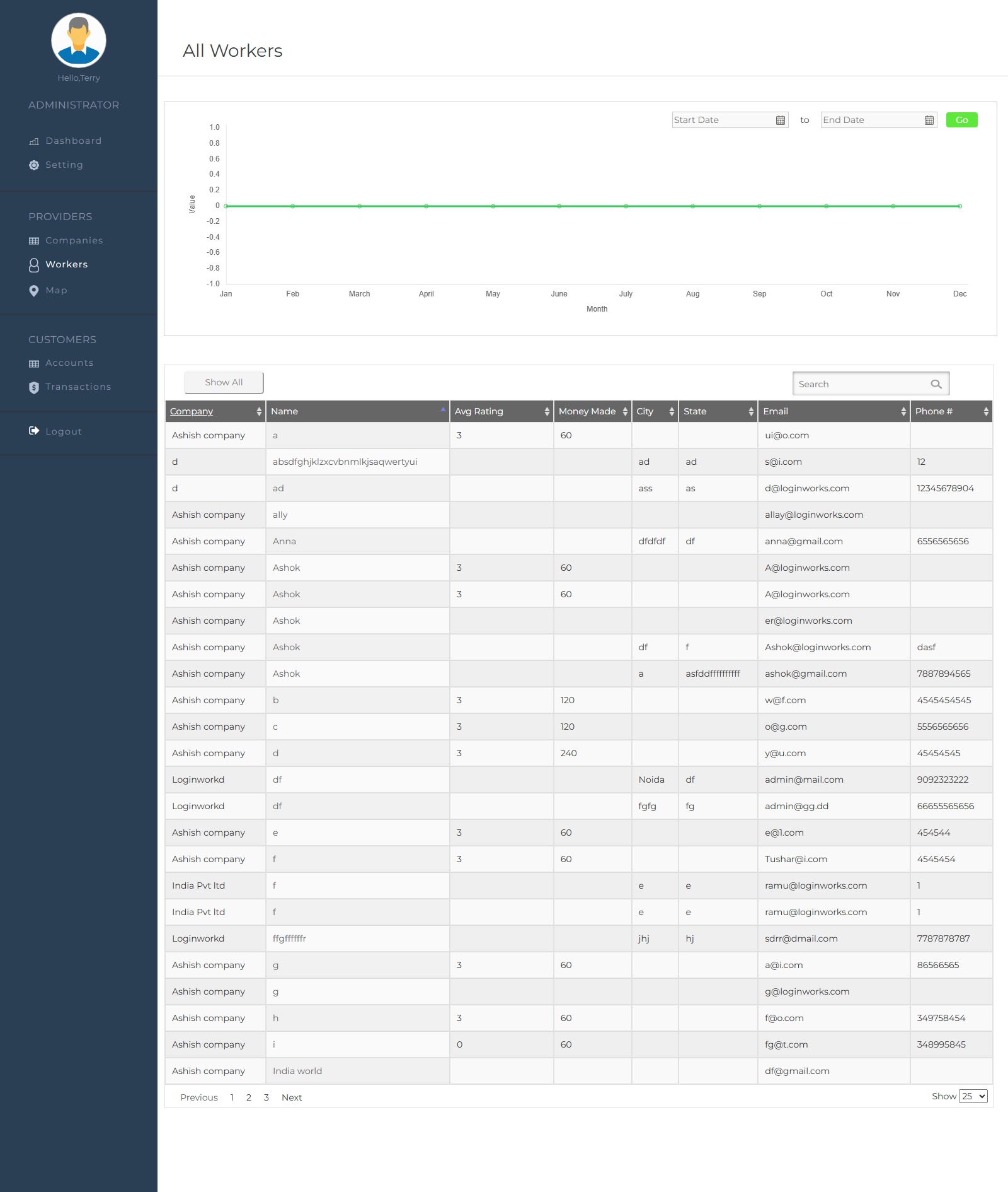 Field service admin workers grid with ratings jobs and company assignment