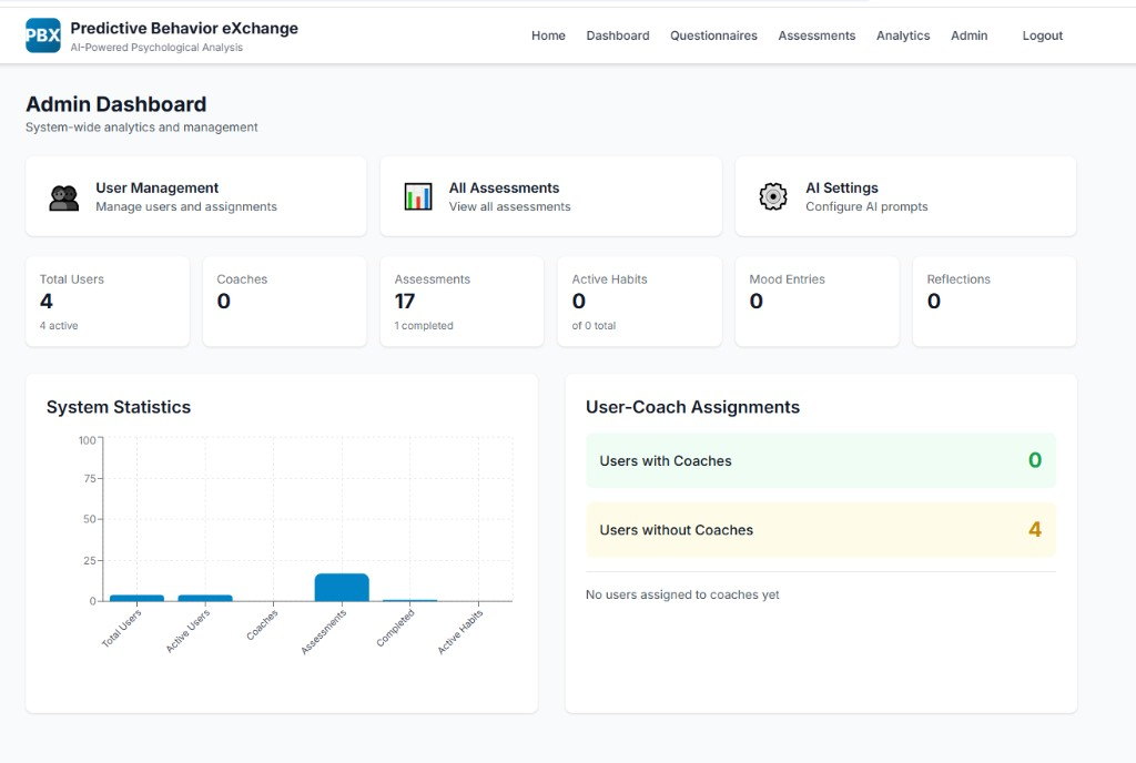 PBX admin dashboard with user, coach, assessment and habit counts
