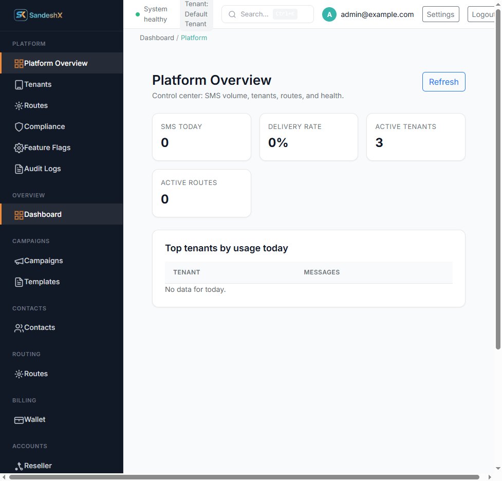 Platform Overview with SMS today tenants and routes