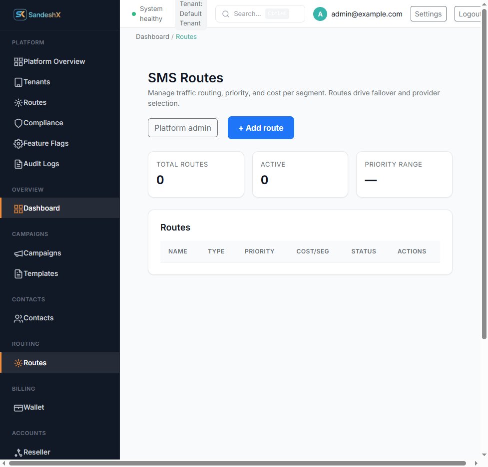 SMS Routes inventory empty with Add route and Platform admin buttons