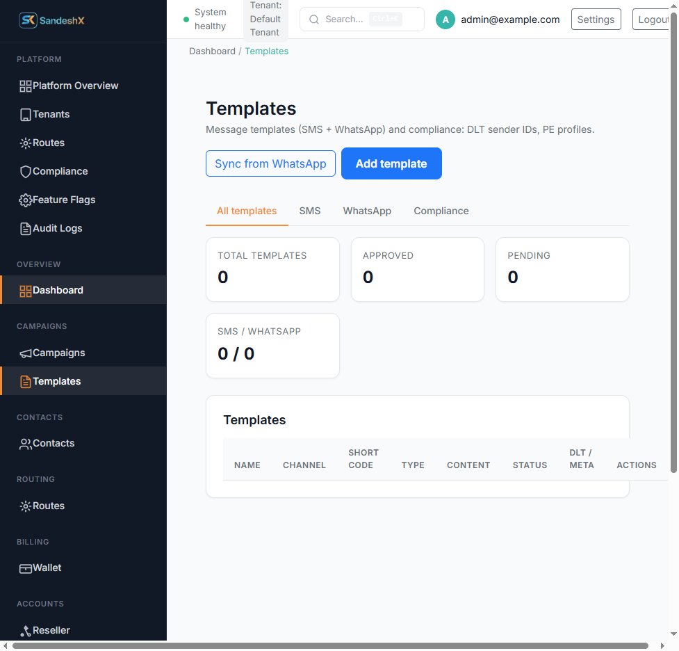 Templates screen with Sync from WhatsApp, Add template, and zero counts for SMS and WhatsApp
