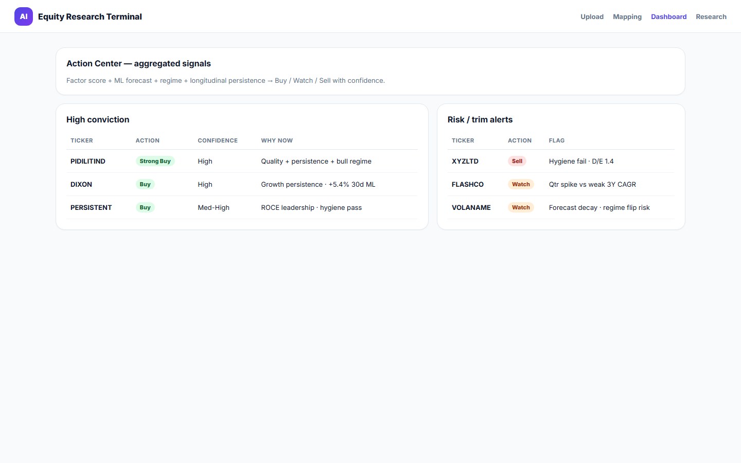 Action Center high conviction signals and risk alerts