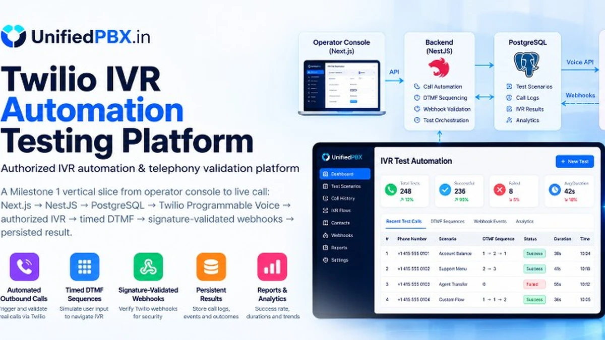 Twilio IVR automation testing platform — authorized DTMF validation and webhook audit