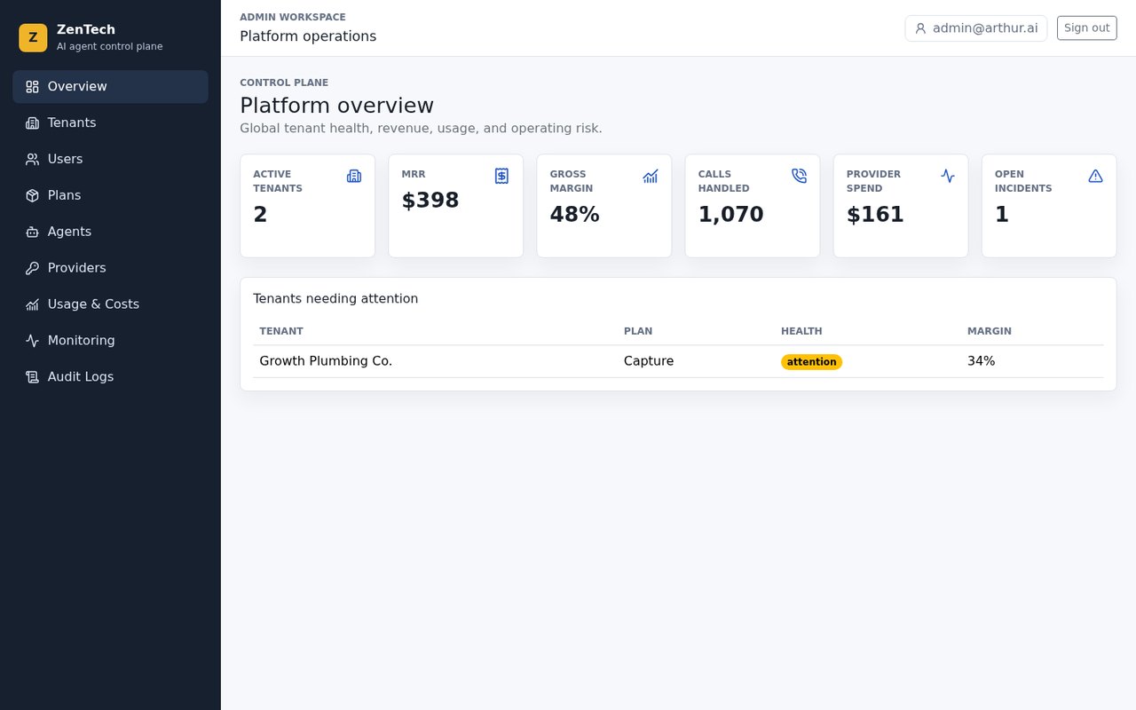 ZenTech platform overview with two active businesses, revenue tiles and a company flagged for attention